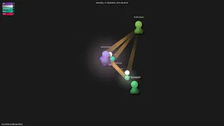 - Gource visualisation