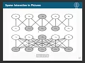 Deep Learning Decal Fall 2017 Lecture 2 Convolutional Neural Networks