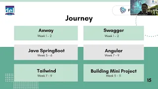 KP-24-120-B - API Catalog Standardization