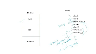 Part1 Lazy Evaluation Lazy Evaluation in programming Lazy Evaluation concept Lazy Evaluation
