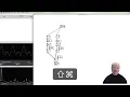 5 Additive Synthesis in Pure Data