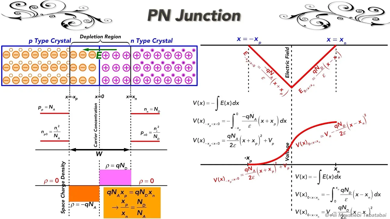 PN Junction