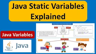 Java Static Variables Explained Java Tutorial