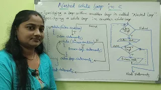 C-Language Class-61 Nested While Loop In C In Telugu and English Telugu Scit Tutorials