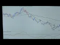 An Easy 750 00 Day Trading The E-MINI DOW In Minutes Very Easy To Learn This Flat Out Works