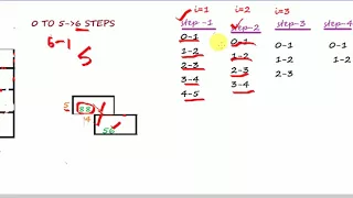 Bubble Sort program in C in Bengali Step by step explained