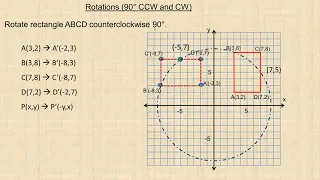 How to Rotate Points 90