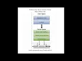 A Complete Overview of Kernel Space and User Space on