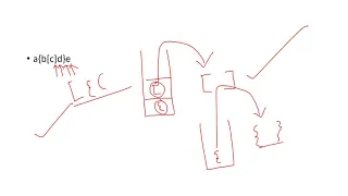 Balanced Parentheses - Classical Stack problem