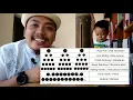 Download Lagu REVIEW KENTONGAN RONDA, KENTONGAN BAMBU, KODE KENTONGAN POS KAMPLING