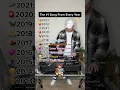 Download Lagu THE NO.1 SONG FROM EVERY YEAR (2013-2023)