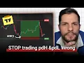 Previous Day High Low Strategy Master Liquidity Sweeps Free TradingView Indicator Included