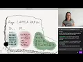 Compiler Compiler - Part 4 What is Bytecode