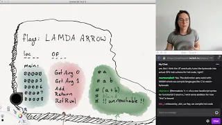 Compiler Compiler - Part 4 What is Bytecode