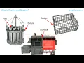 What Is Racking and Stacking Heat Treating Racking and Stacking Course