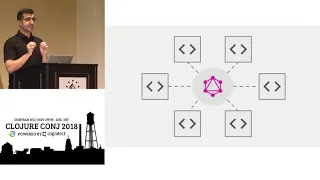 Robust APIs with clojure spec Grap L - Lily Goh Dom Kiva-Meyer