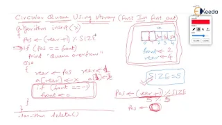 Mastering Circular Queue with Arrays GATE COMPUTER SCIENCE ENGINEERING Data Structures
