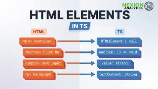 The HTML Element Mistake That Stops TypeScript Beginners