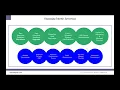 Linux Essentials for SQL Server DBAs
