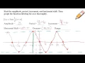 Unit 10 Graphing Sine and Cosine Functions with Horizontal or Vertical Shifts