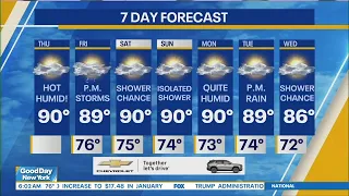 NYC Weather Forecast August 6 2026