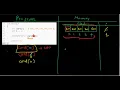 How to Access element of an Array using variable as index Introduction to Array Array in C