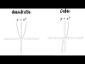 Day 1 - Characteristics of Parent Functions Greatest Hits