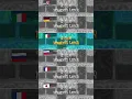 Download Lagu “A Few Moments Later” in different languages #multilanguage #spongebob