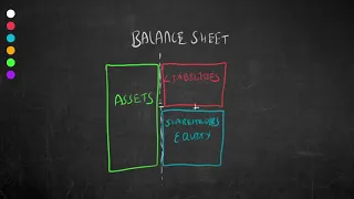 Comprehensive Guide to Financial Concepts and Instruments