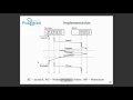Multi master replication for painless fault tolerance