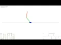 Double Pendulum on a Cart - Control C SFML