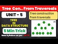 Construct Binary Tree from Preorder and Inorder Traversal Example Data Structures Tutorials