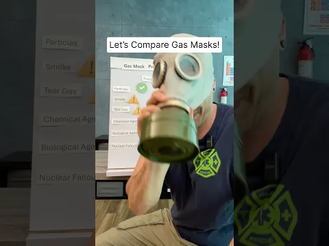Which gas mask will save your life?