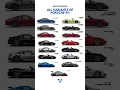 Every Porsche 911! Which One You Like The Most?