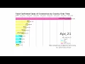 How to make a Race Bar Chart using Data Science Python - Jupyter Notebook