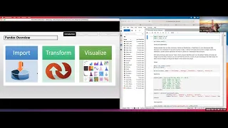 Data Analysis Visualization Using Pandas and Matplotlib