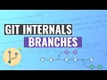 Git Internals - Branches
