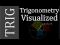 Trigonometry Concepts - Don t Memorize Visualize