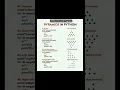 Python Pyramid Programs Pyramid in python program demo with output