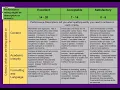Ranger College Library - 3 1 Navigating Syllabi Course Calendars and Rubrics