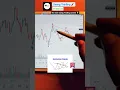 Symmetrical Triangle Pattern Breakout Soon