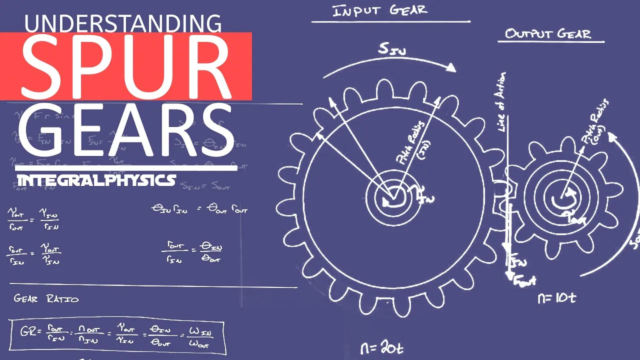 Simple Gears Explained | Calculate Gear Ratio, Torque & Angular Speed