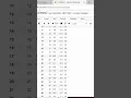 Reading the CSV file and String using pandas