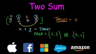 Two Sum Leetcode