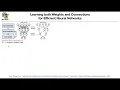 Pruning Lecture 12 Part 2 Applied Deep Learning Supplementary