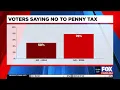 Anderson Co voters say No to penny sales tax