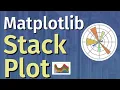 How to make Area plot using Matplotlib Lesson 4
