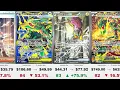 Storm Emeralda Card Prices After 2 Weeks Mega Rayquaza ex Price Ranking