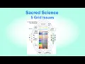 Lagu Sacred Science 5 Grid Issues