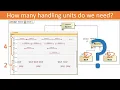 Load Analysis using SysML Simulation